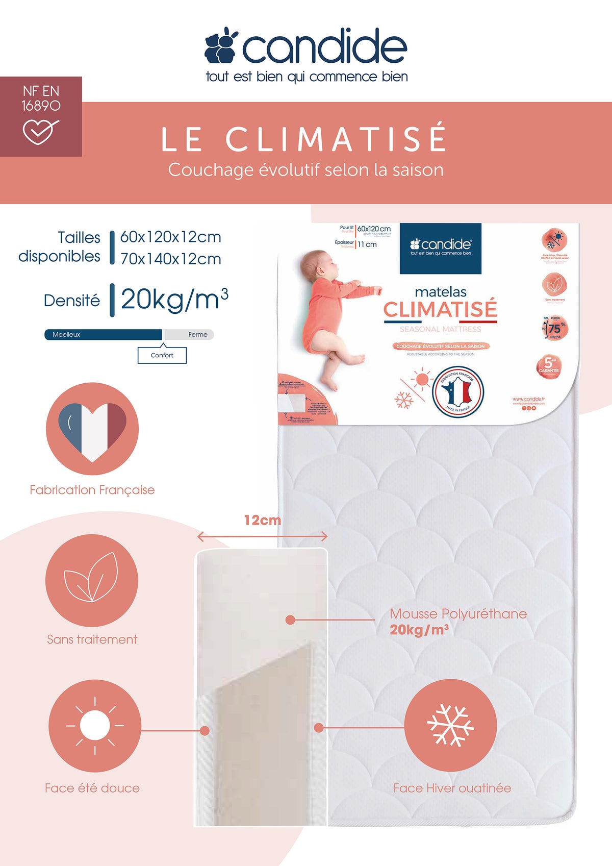 Multi-season Breathable Bed Mattress 60X120cm (12cm Thickness) Candide