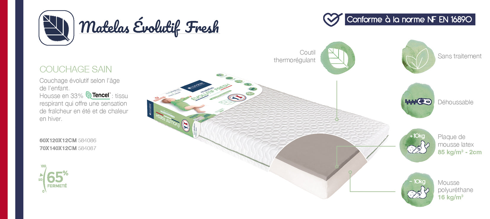 Saltea Baby Growth Fresh 60X120cm (12cm Grosime) Candide