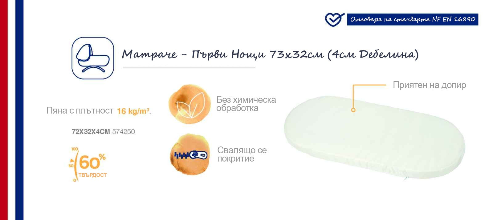 Матрак За Количка Или Кош За Новородено 73x32см (4см Дебелина) Candide