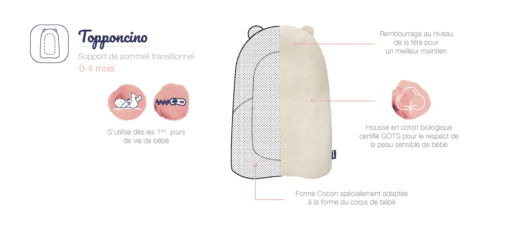 Органична постелка Монтесори Topponcino  Candide