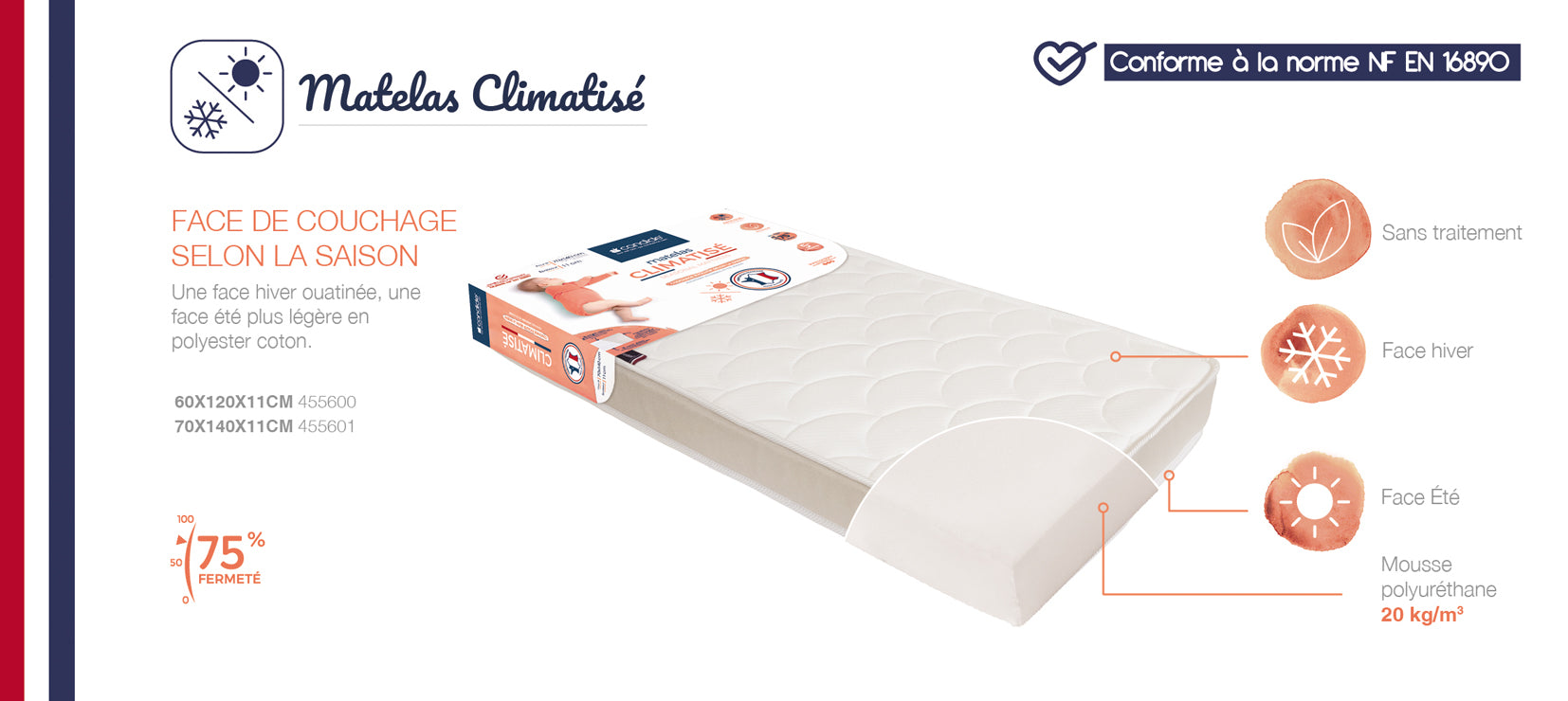 Многосезонен Дишащ Матрак За Легло 60X120См (11См Дебелина) Candide