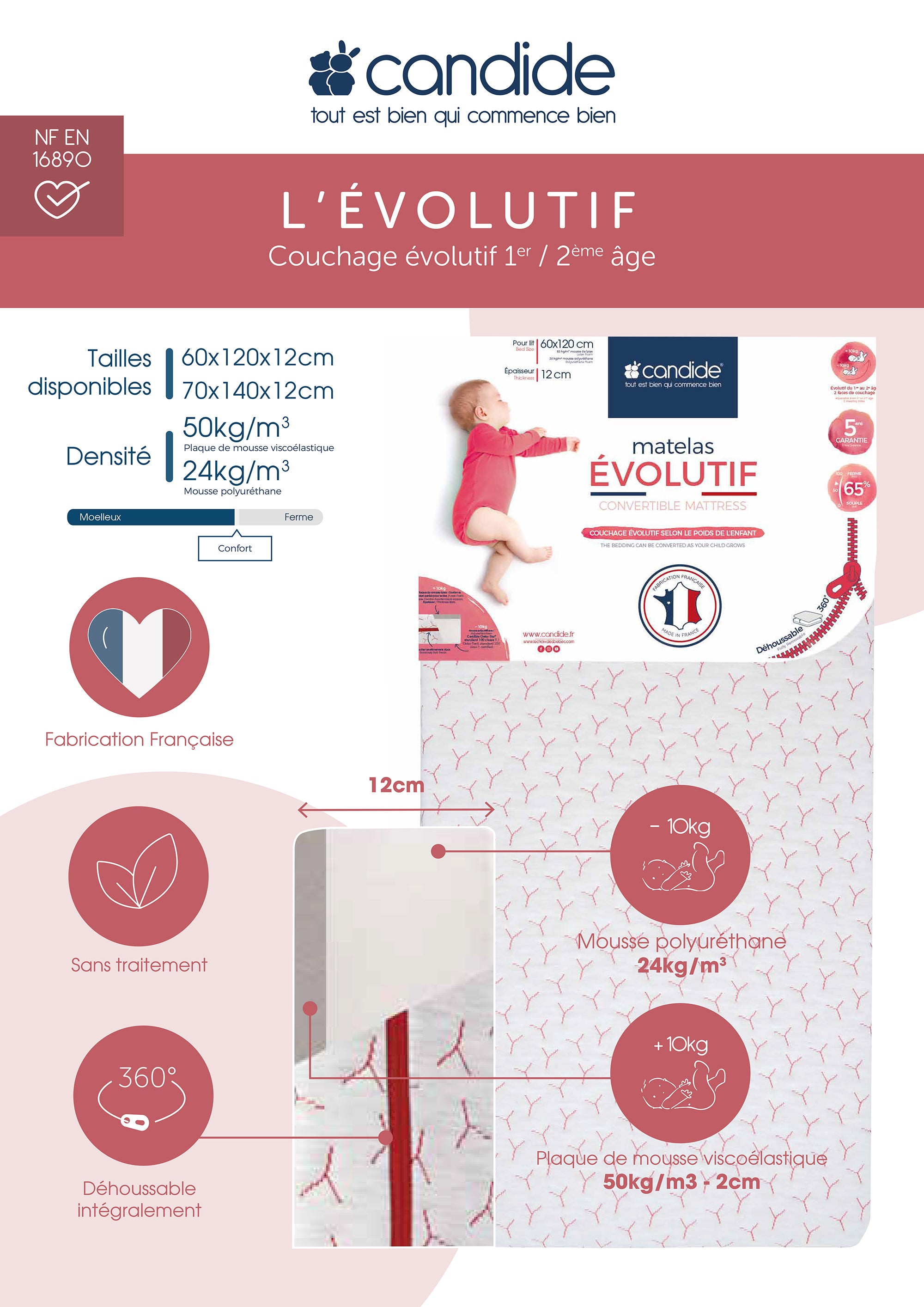 Матрак Следващ Растежа На Бебето 70X140См (12См Дебелина) Candide