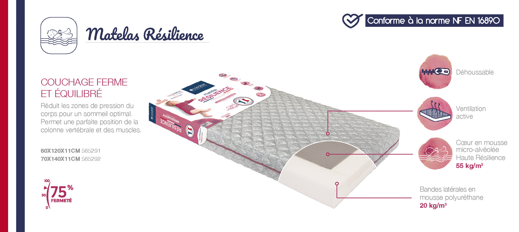 Ергономичен И Устойчив Бебешки Матрак За Легло 60X120См (11См Дебелина) Candide