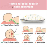 Children's Ergonomic Pillow 35x51cm Airplanes KeaBabies