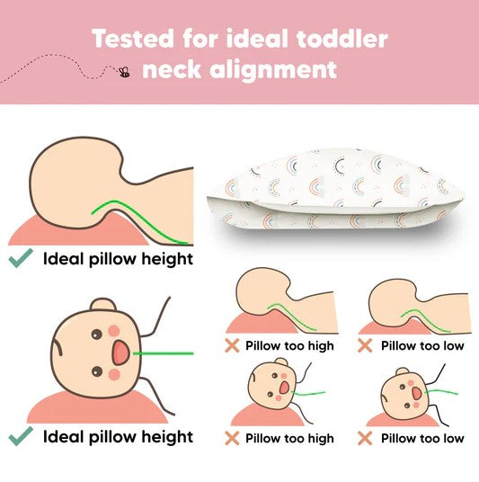 Perna Ergonomica Copii 33X46cm Rainbow Keababies