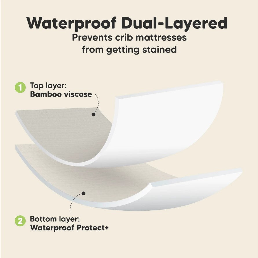 Чаршаф И Протектор 2в1 Protect+ 60Х120См 2 Броя Син/Сив KeaBabies